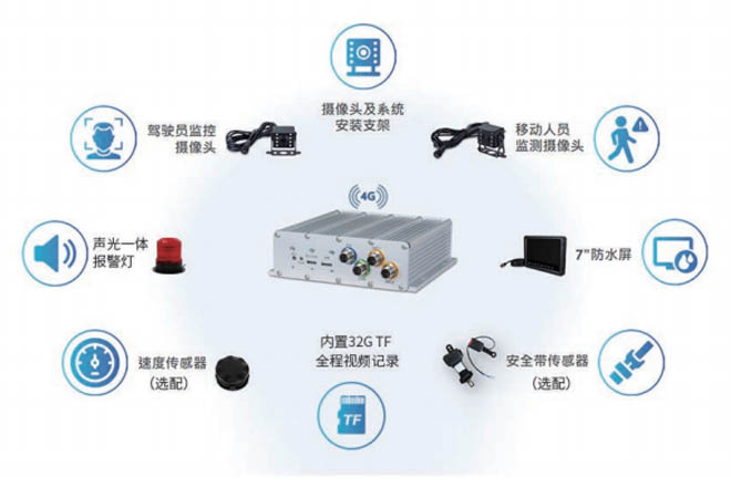 �طN܇�v�����R�e��ײ�A��ϵ�y